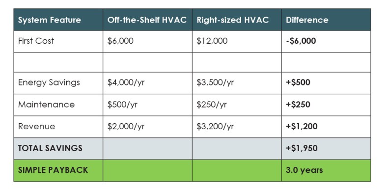 hvac-table